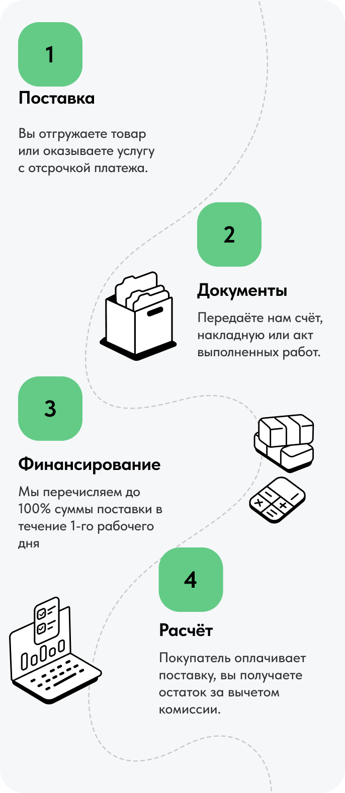 Как это работает